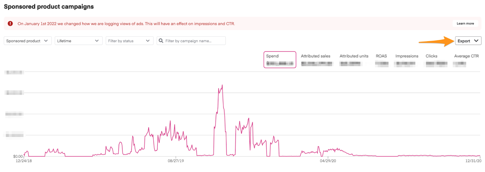 Sponsored product campaigns dashboard showing warning message: "On January 1st 2022 we changed how we are logging views of ads. This will result in different impressions and CTR." with performance chart below showing data across different dates