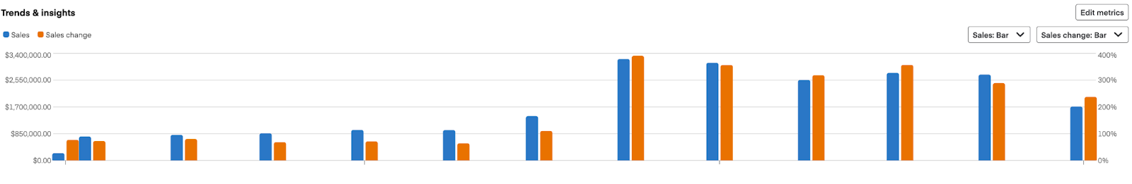 Shows bar graph view