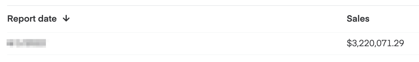 Shows breakdown none