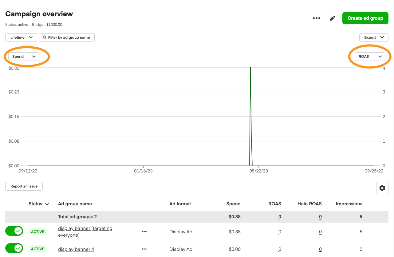Shows campaign metrics dropdowns