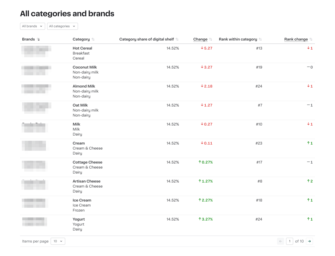 Shows categories and brands
