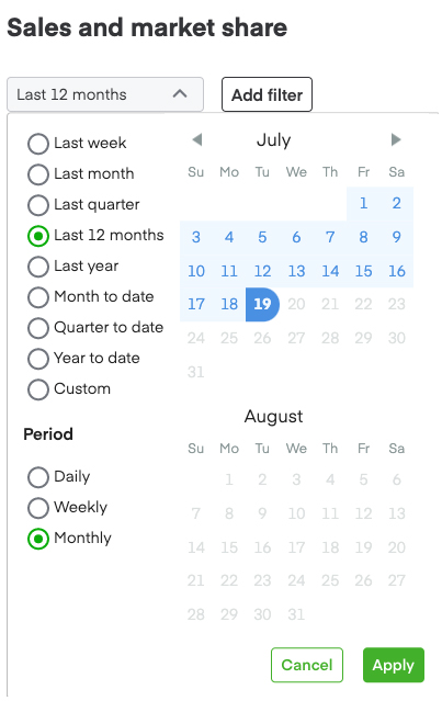 Shows sales and market share date range