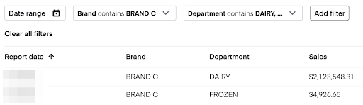 Shows filter brand C and department