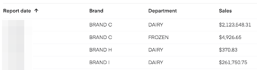 Shows filter department by dairy and frozen