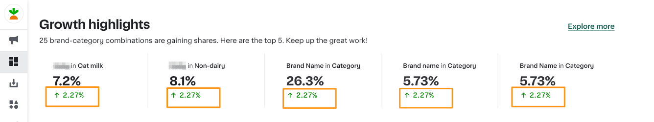 Shows green percentages
