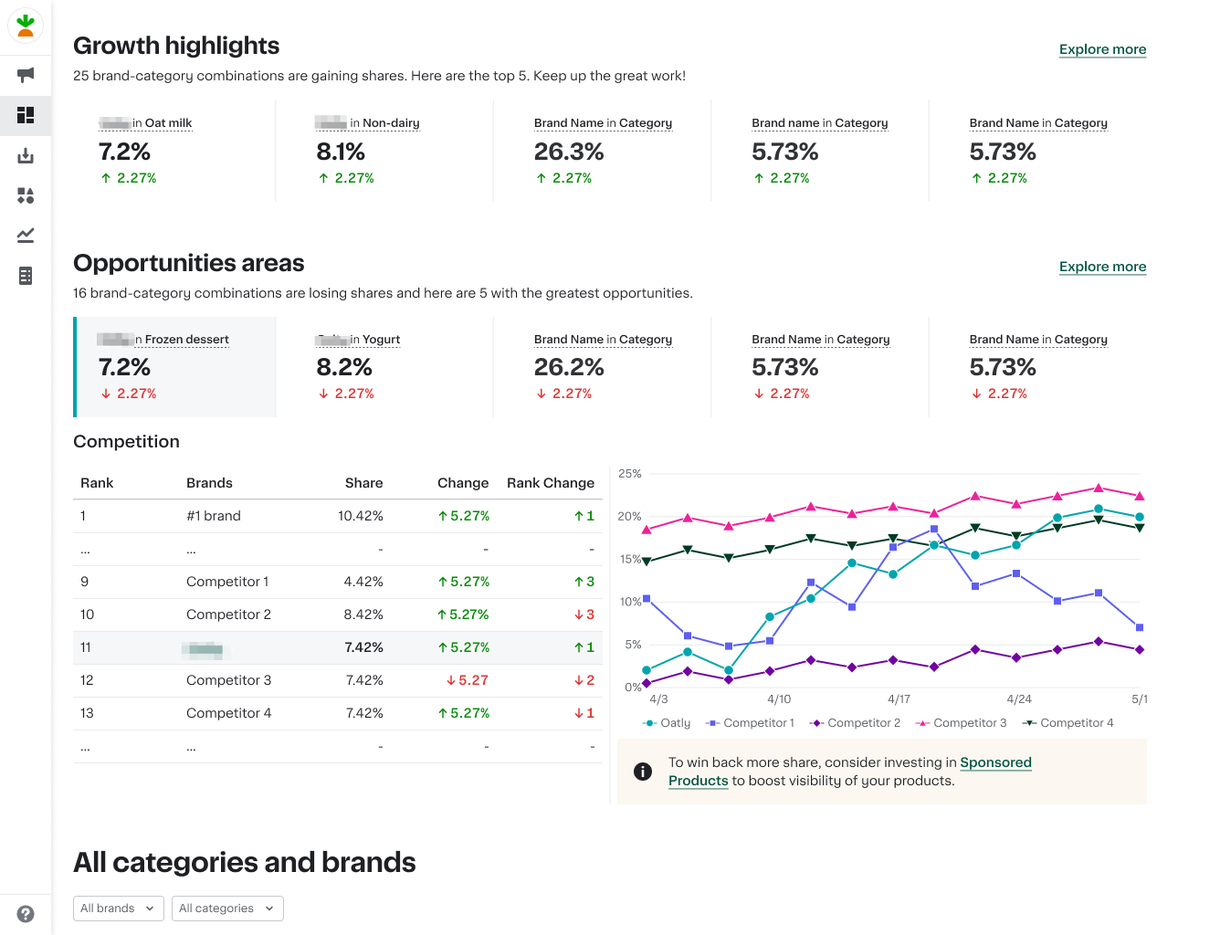 Shows growth highlights