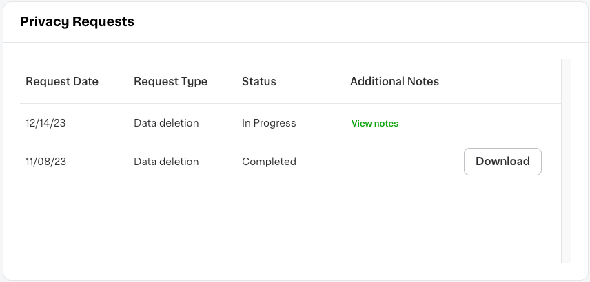 Shows the Privacy Requests page in Instacart Platform Portal with a &quot;View notes&quot; link in the &quot;Additional Notes&quot; column.