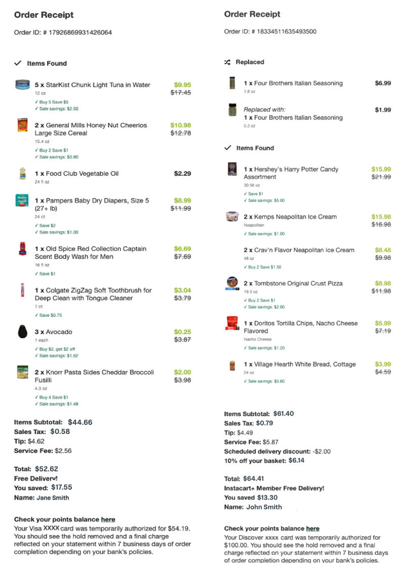 Shows a receipt on the left with 9 grocery items. Items subtotal $46.19, with tax, tip, and service fee bringing total to $54.21. Customer Jane Smith saved $21.63 with various promotions and received free delivery. The receipt on the right shows an order receipt with grocery items including a replaced grocery item. Items subtotal $89.79, total $90.39 after taxes, tip, service fee, and discounts. Customer John Smith saved $29.13 with Instacart+ member benefits. It also shows a percentage off the basket order.