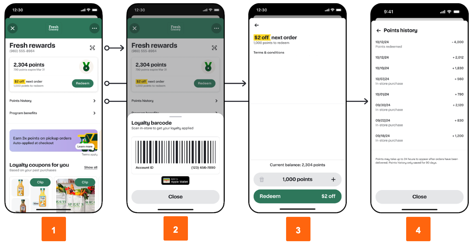 Shows four mobile app screens for a grocery rewards program. Screen 1 displays the rewards homepage with points, offers, and coupons. Screen 2 shows a scannable loyalty barcode. Screen 3 highlights the redemption of 1,000 points for a $2 reward. Screen 4 lists a detailed points history with transaction dates and balances.