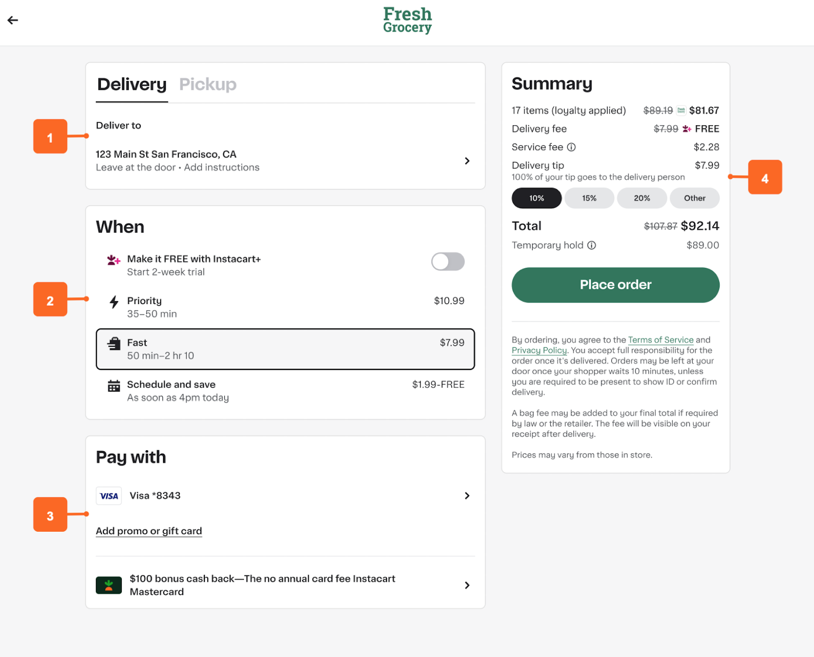 Shows a grocery delivery checkout page with numbered callouts for delivery address, delivery time options, payment method, and the order summary.