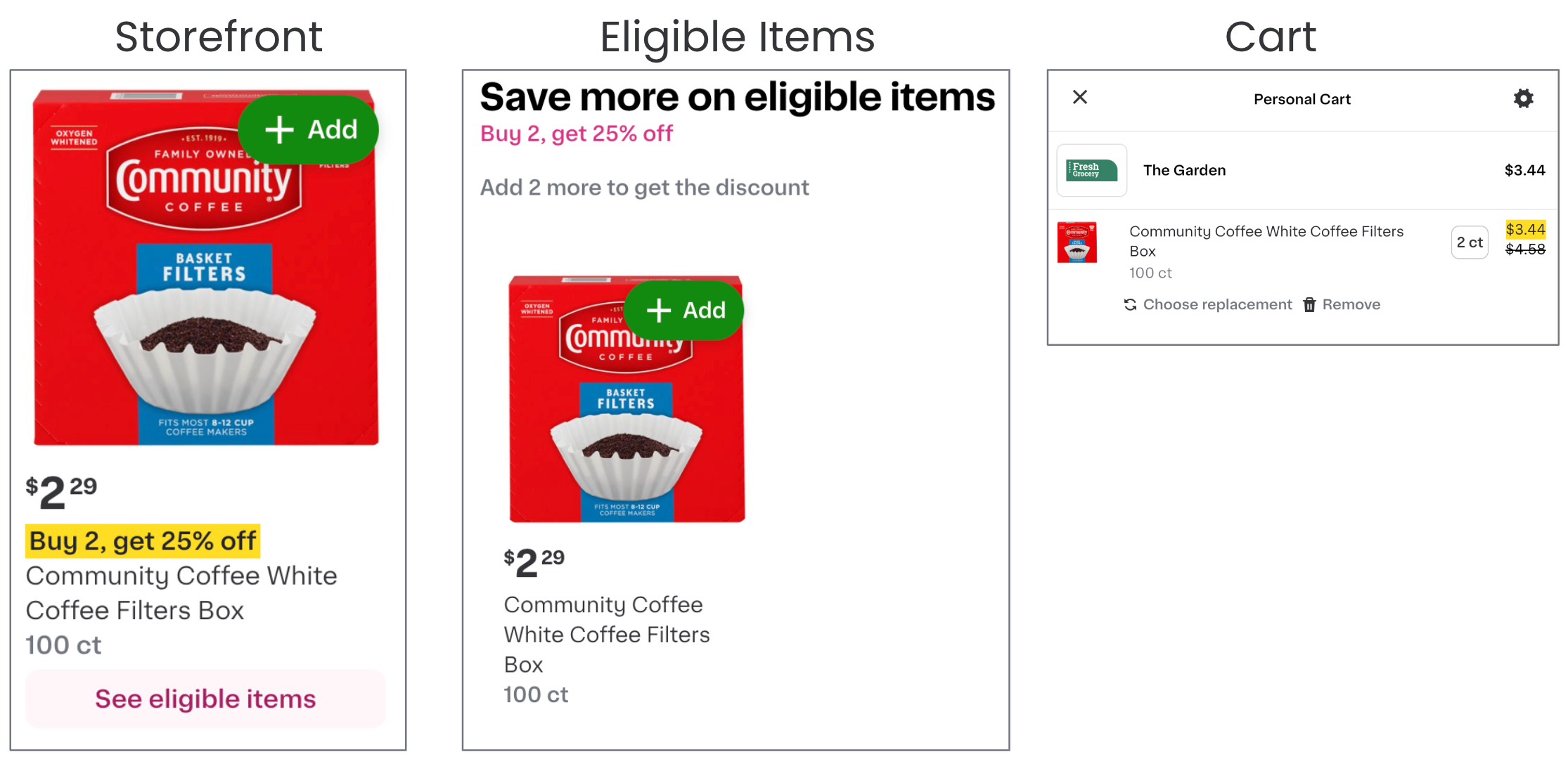 Shows a storefront featuring Community Coffee basket filters with a &quot;Buy 2, get 25% off&quot; offer. The cart shows 2 items with a discounted price of $3.44.