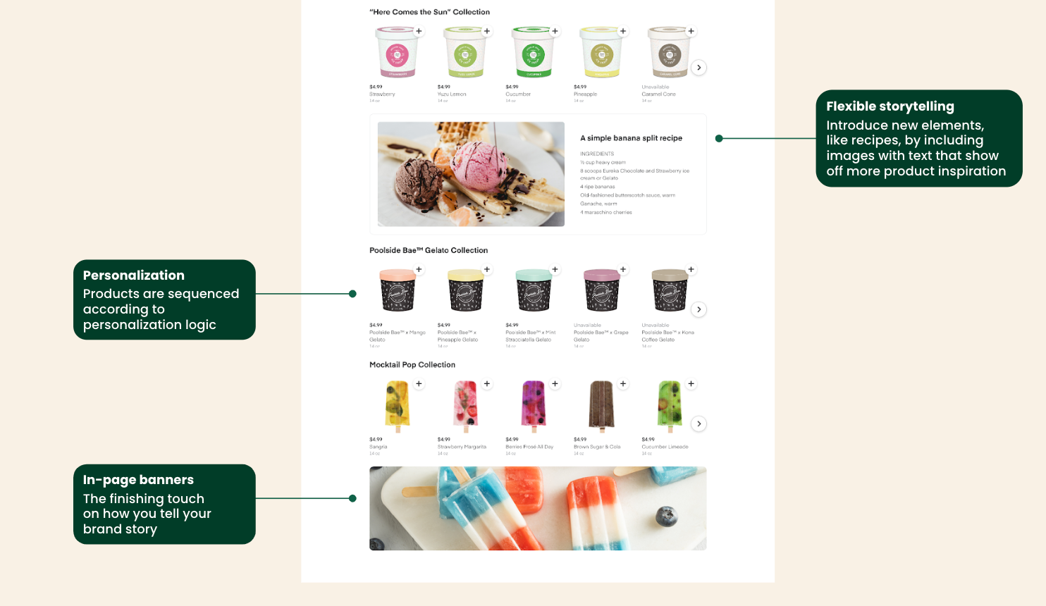 Shows the page customer experience