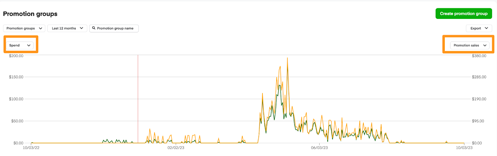 Shows the promotion metric options