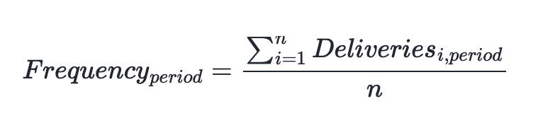 Shows a mathematical formula where frequency equals the sum of the frequency of deliveries made by each customer (i) during a time frame (period) divided by n - the number of users in the time frame.