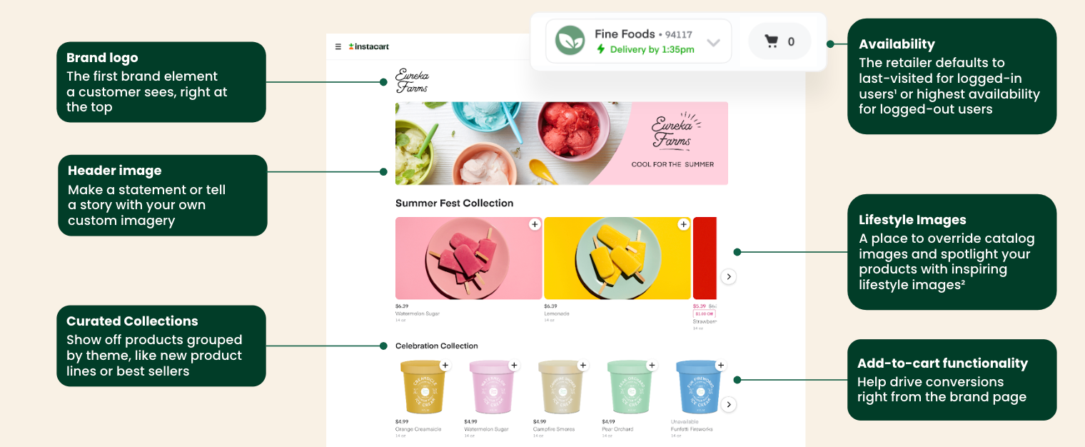 Shows Targeted Display Ads